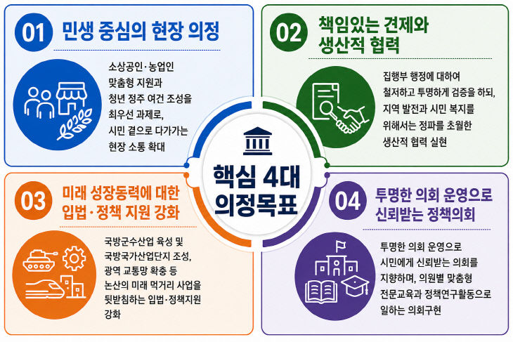4대 의정목표(제10대 전반기 논산시의회)최종