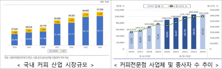 추이