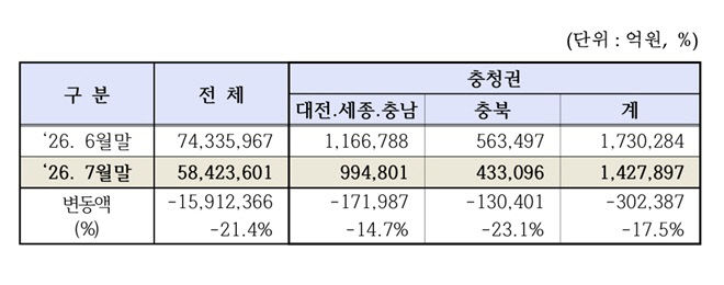 시가총액11