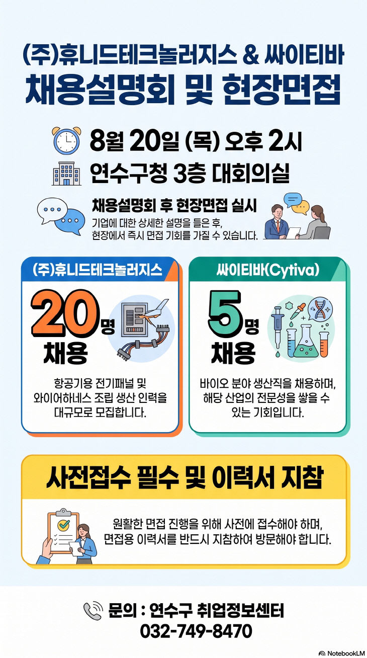 202이티바 25명 채용 지원