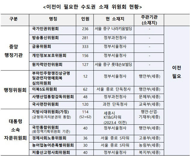 홍성국 위원회