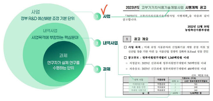 공고 개요