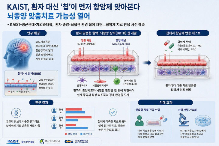 첨부4. 연구 이미지(AI생성 이미지)