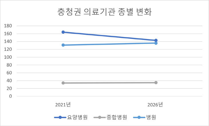 요양병원