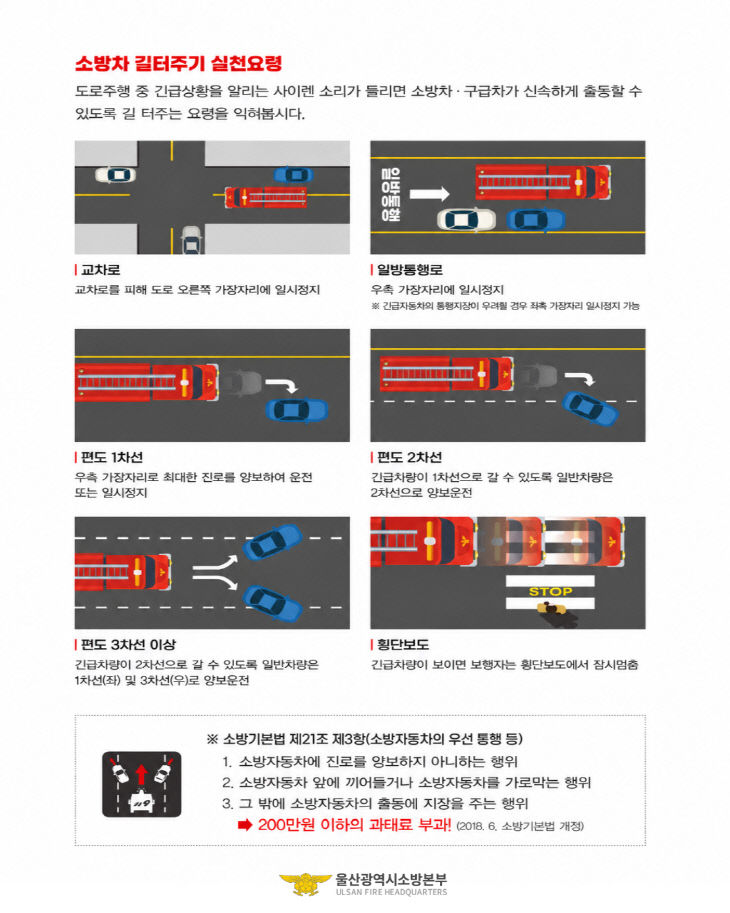 소방차 길 터주기 실천요령