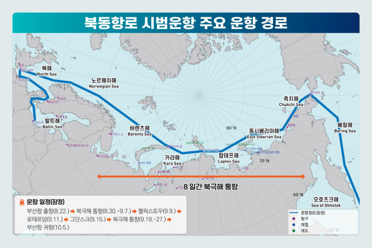 260820 해양수산부 북극항로 시범운항 인포그래픽_1