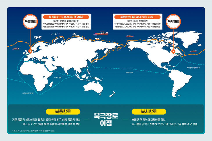 260820 해양수산부 북극항로 시범운항 인포그래픽_4
