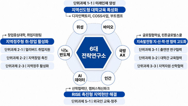 한남대2
