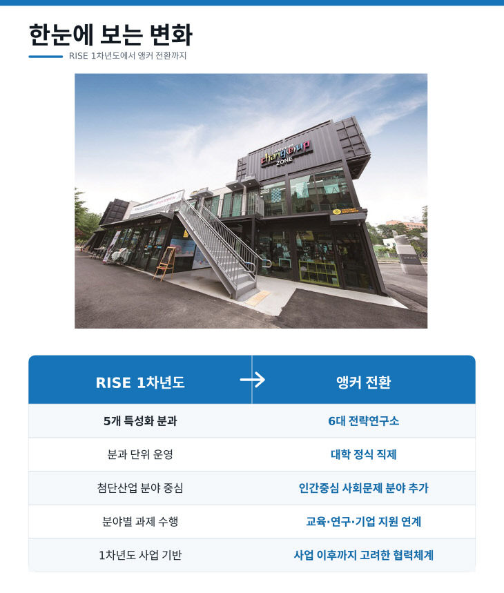 한눈에
