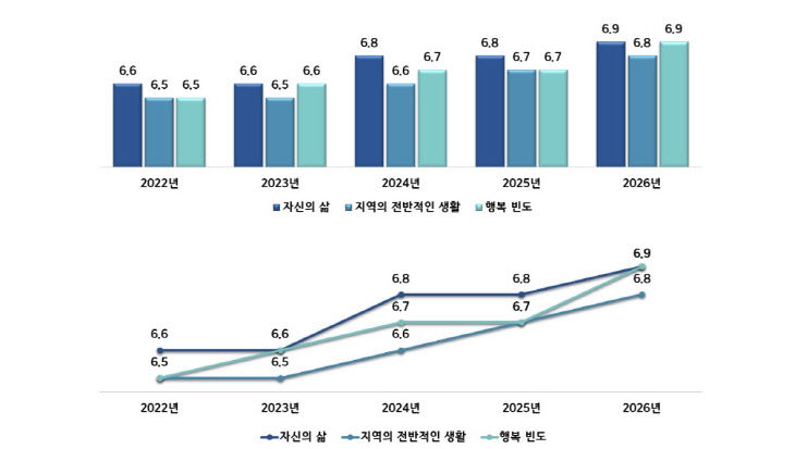 전라남도 사회조사 결과(참고 이미지)