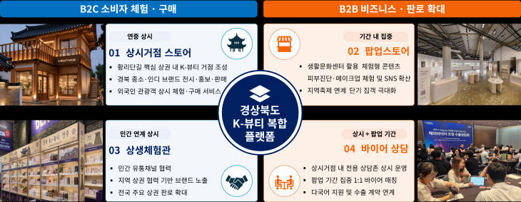 경산시 - K-뷰티 수출 거점