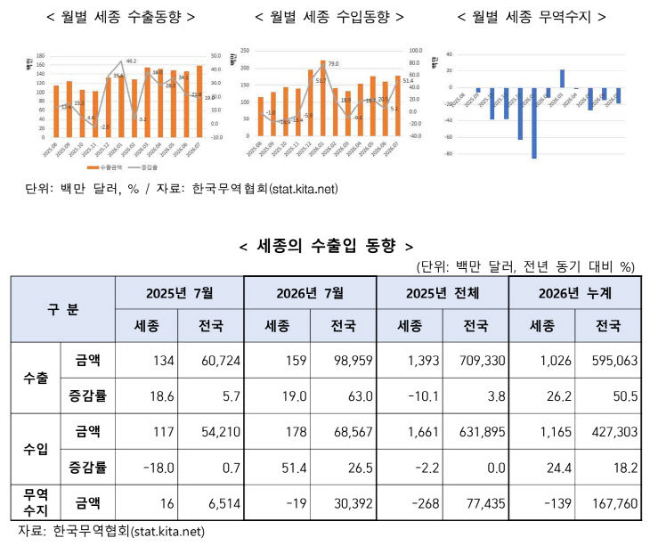 세종