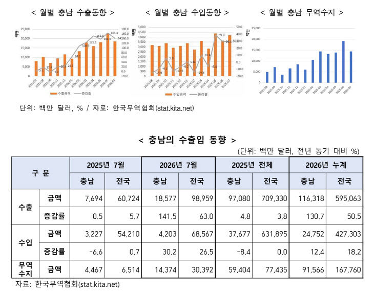 충남