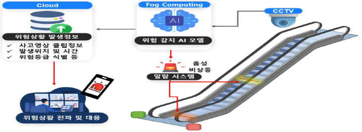 부산시, 지하철 개최