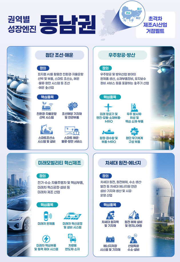 인포그래픽(산업부 자료)
