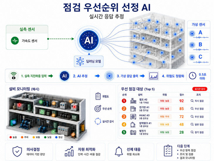 한국표준과학연구원