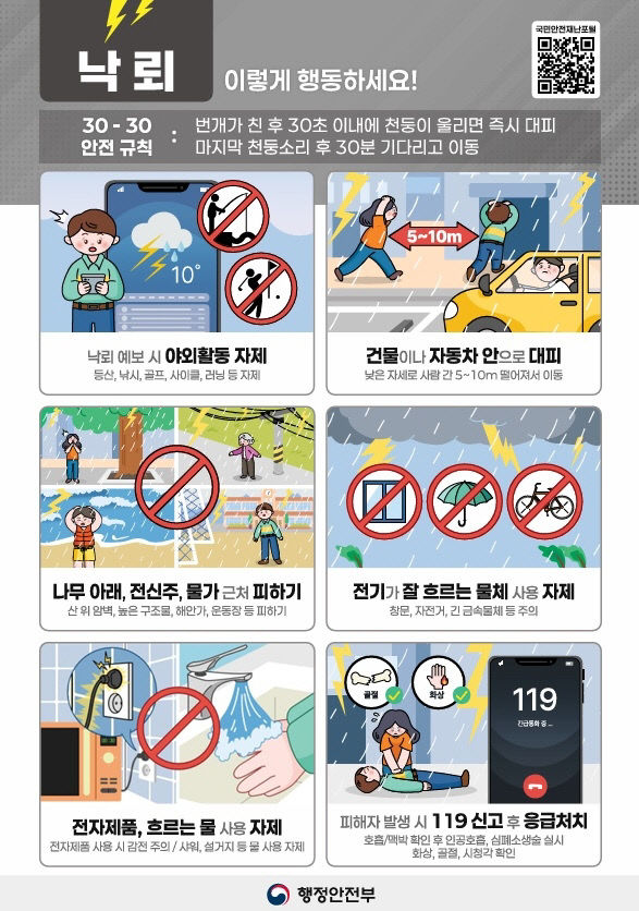 사본 - (사진3) 낙뢰행동요령