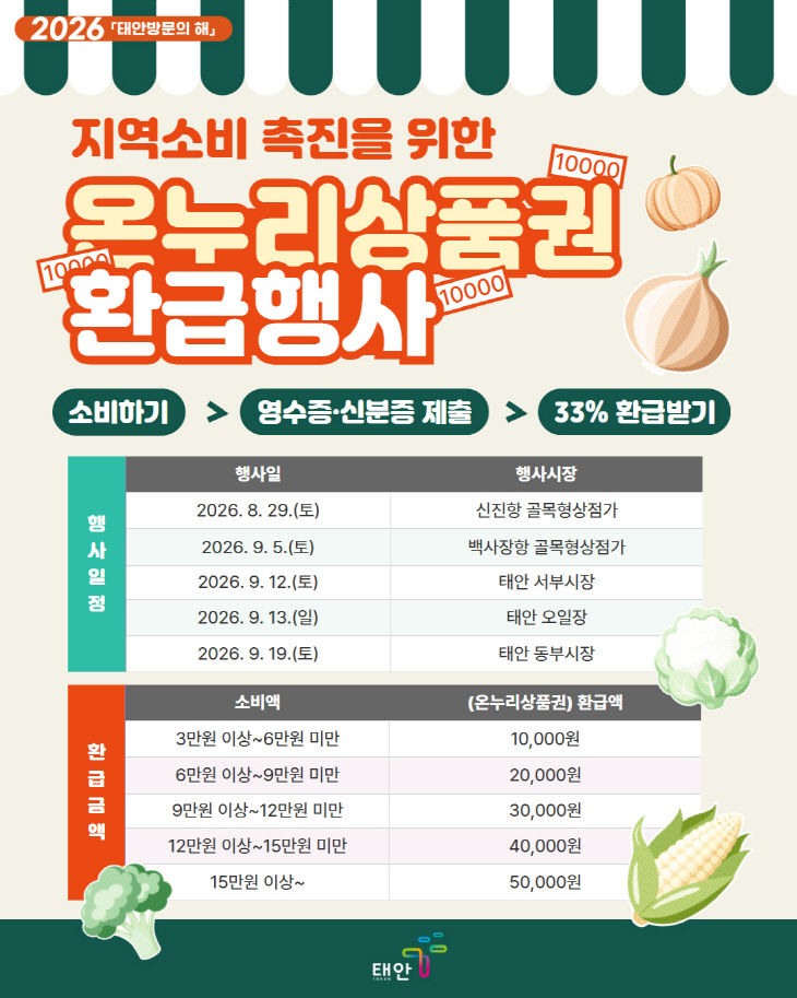 1. 온누리상품권 환급행사 포스터
