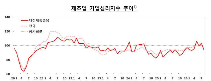 제조업1