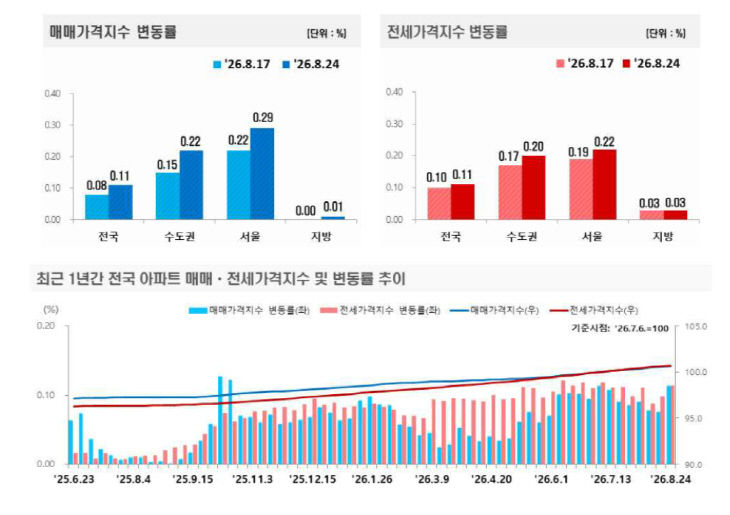 캡처