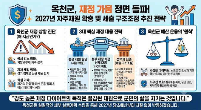 사진2) 자주재원 확충을 위한 시책발굴 보고회