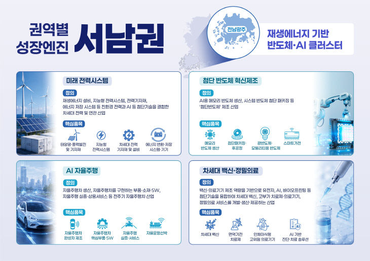 권역별 성장엔진(서남권)