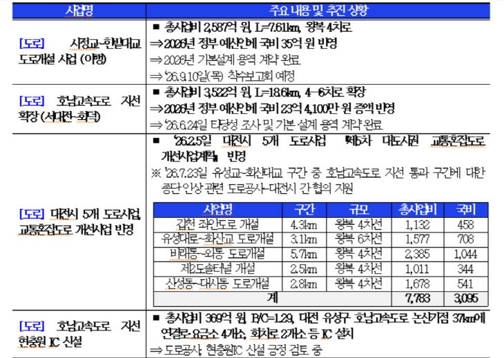 현안1