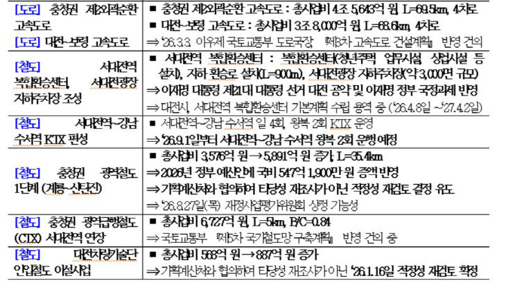 현안2