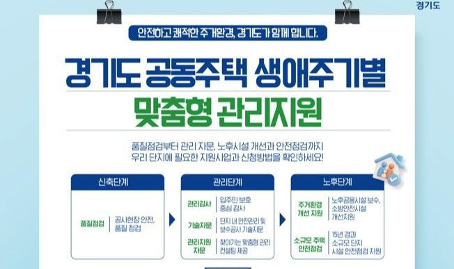 (참고1) 공동주택 생애주기별 관리지원 리플렛A
