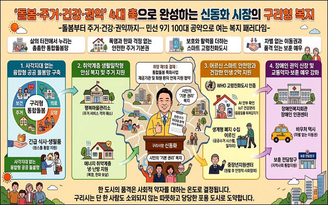 002-복지정책 개요도