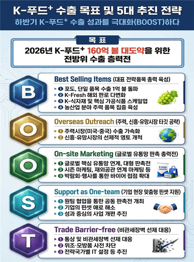 인포그래픽