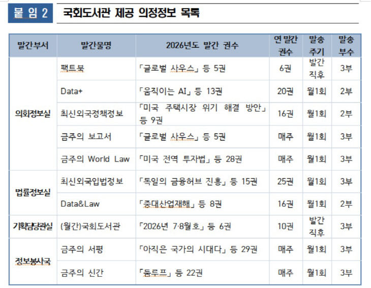 국회도서관 제공 의정정보 목록