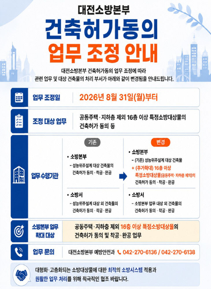 5. 대전소방, 16층 이상 건축물 건축허가 동의 업무 확대