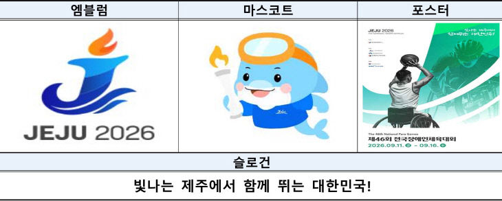 제주