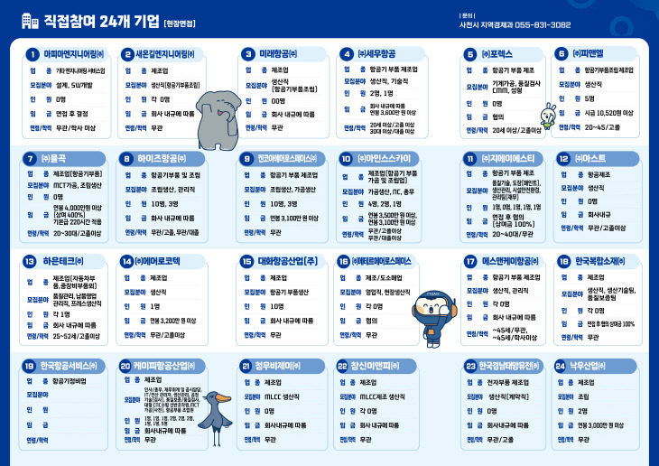 사천시 2026년 사천시 우주항공특화 일자리박람회 개최