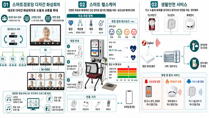 9.7.보은군, ‘전산실 넘어 클라
