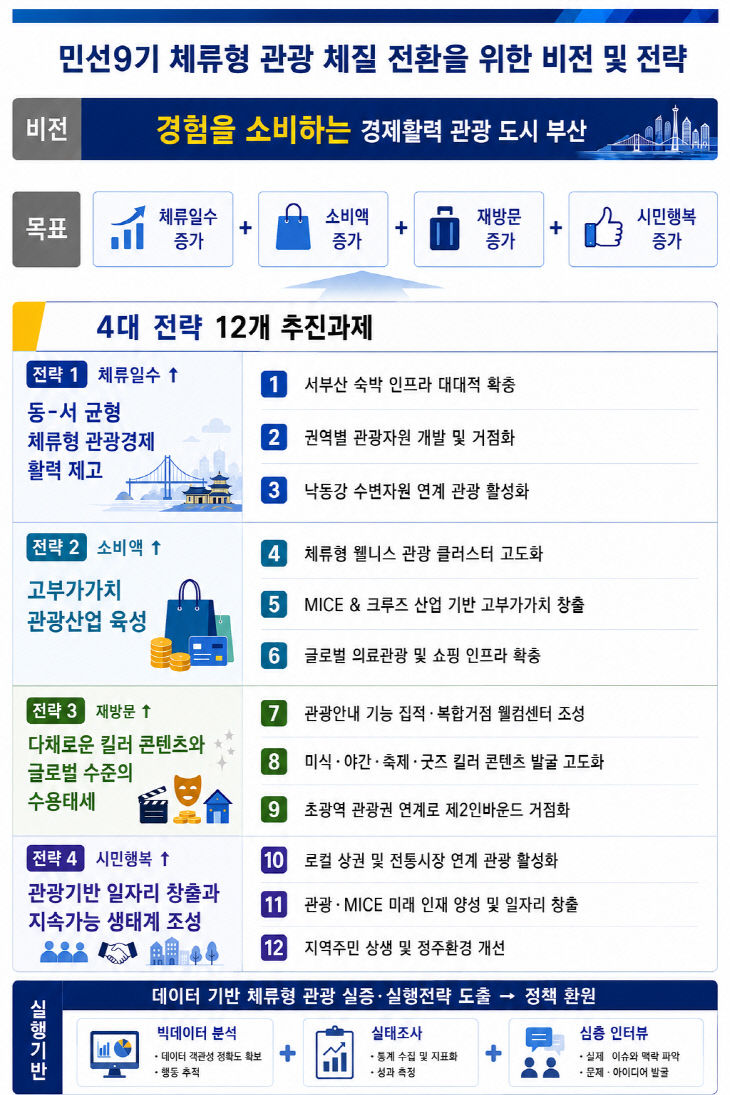 '양적 성장' 넘 전략