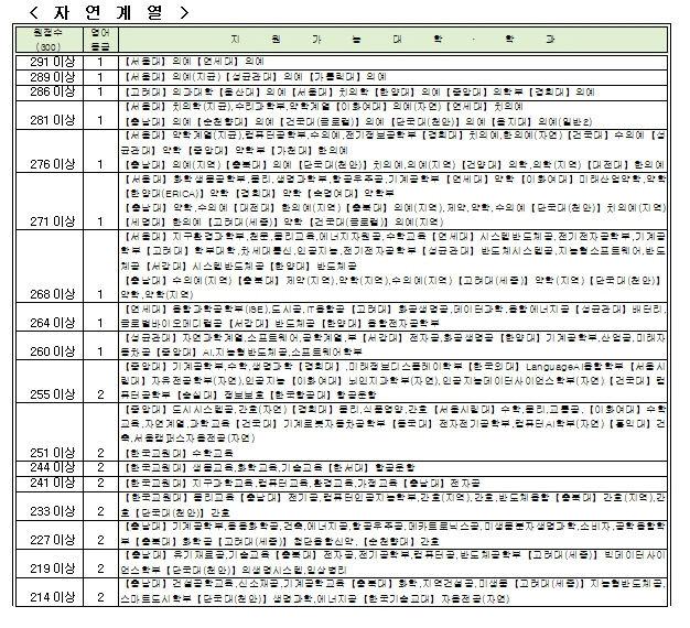 자연