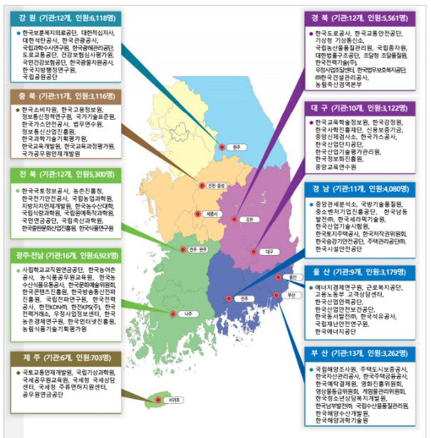 혁신도시1차