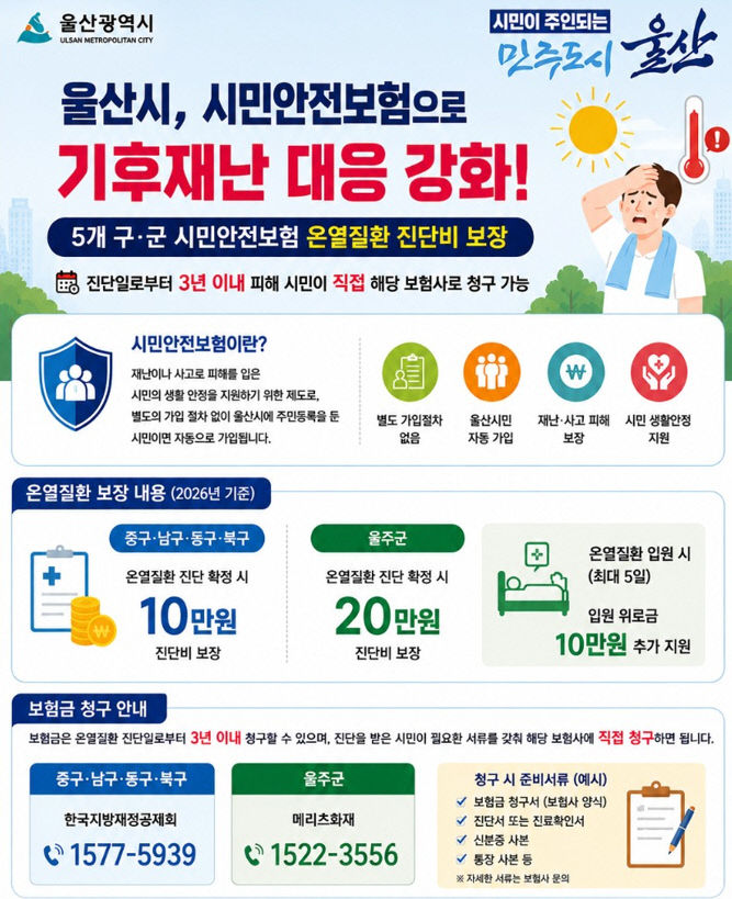 2. 울산시, 폭염 피해도 시민보물)