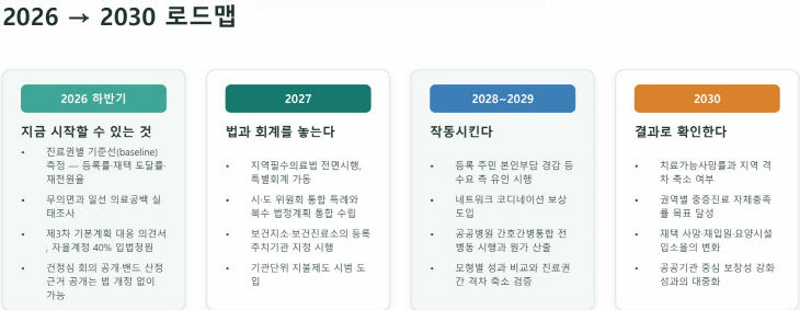 로드맵
