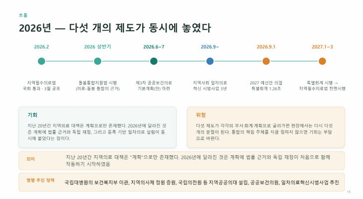 변화