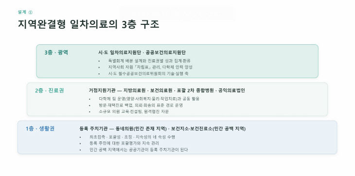 완결형