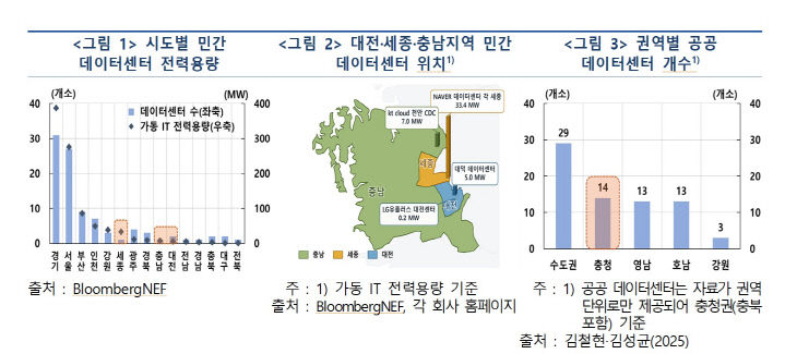 데이터11