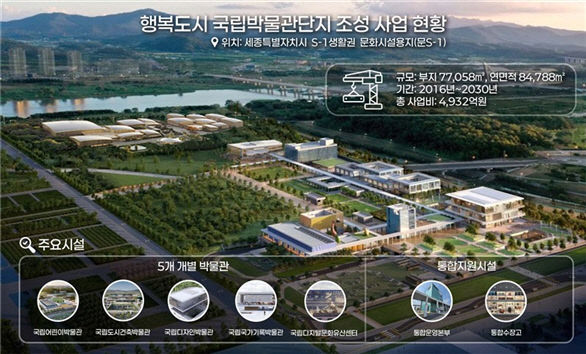 국립박물관단지
