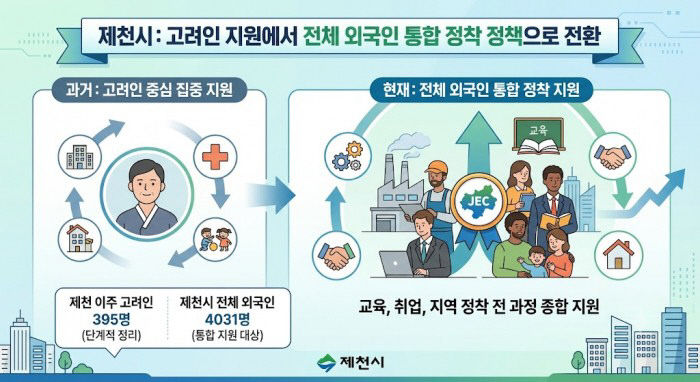 새롭게 바뀐 고려인 이주정책 안내문