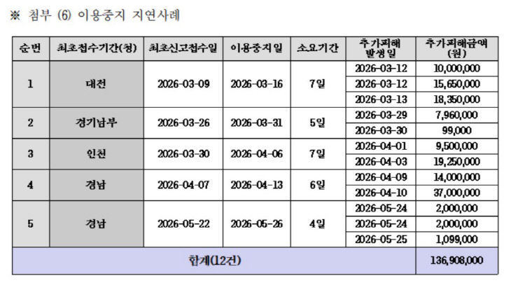 피싱1