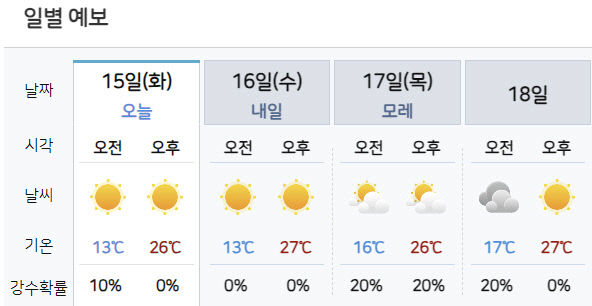 대전지방기상청홈페이지