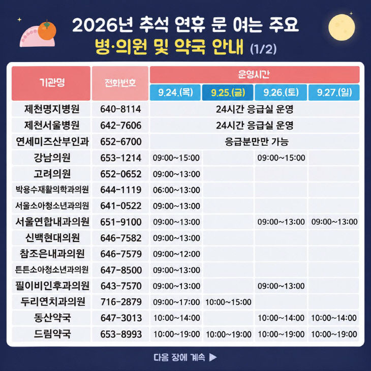 제천시, 2026년 추석 연휴 문여는 병,의원