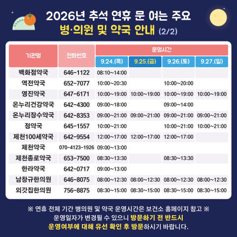 제천시, 2026년 추석 연휴 문여는 약국